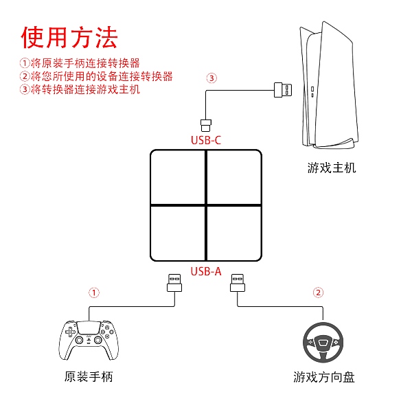 PS5轉換器.jpg