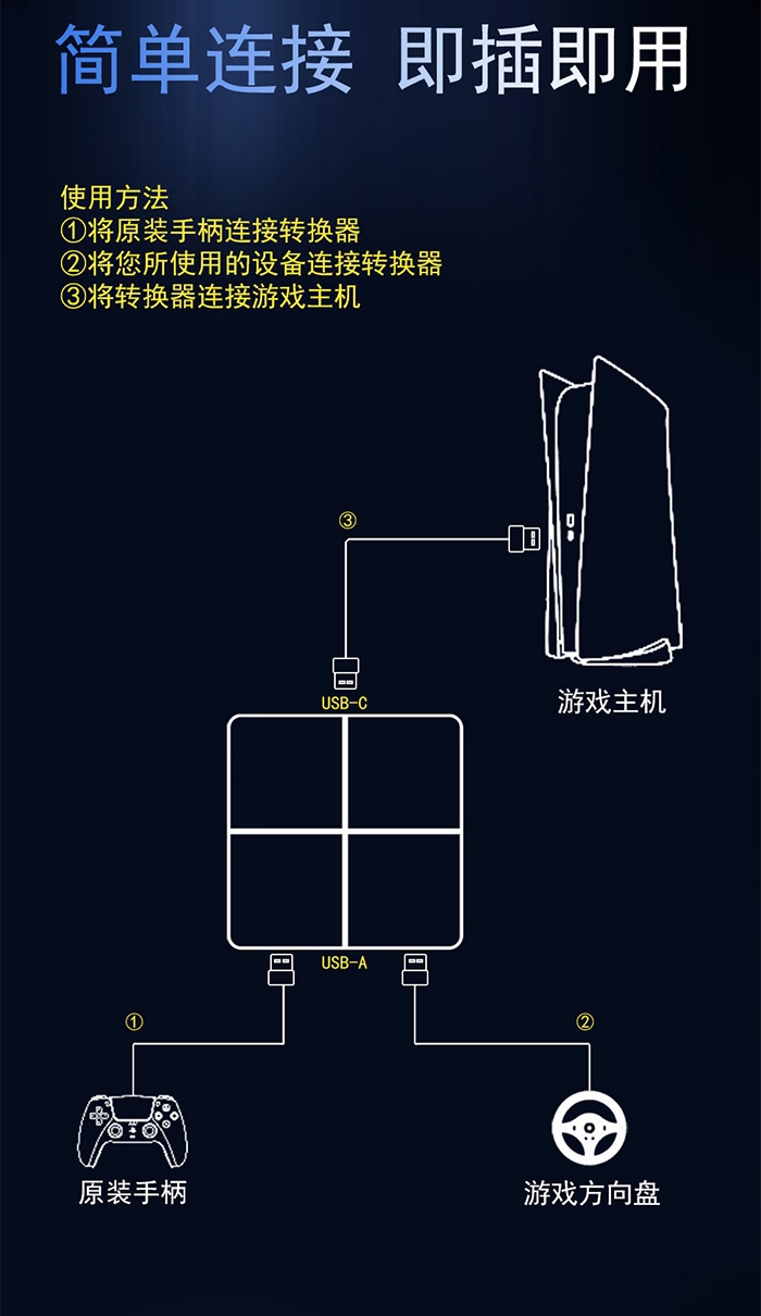 PS5遊戲方向盤轉換器.jpg